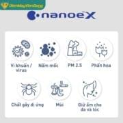 Quạt Trần 5 Cánh Panasonic F 60fen Nanoex