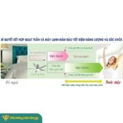 Quạt Trần 5 Cánh Kdk U60fw Bk Màu Xám