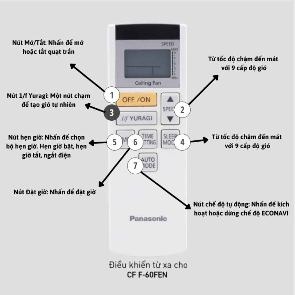 Điều khiển từ xa LCD