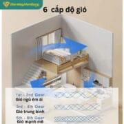 Quạt Trần 3 Cánh Daikisu Dc50b20gd